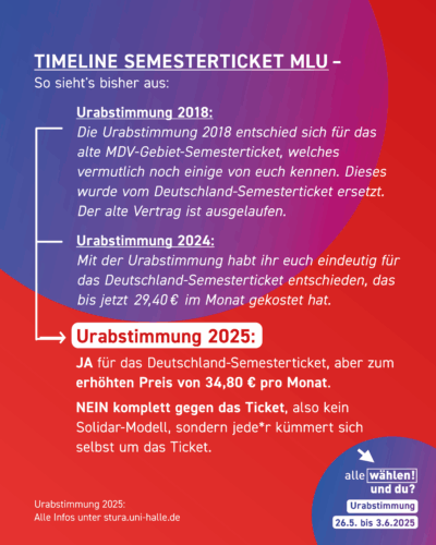 Der Hintergrund ist rot mit blau-pinken Kreisen. Darauf steht: " Timeline Semesterticket MLU - So sieht's bisher aus: Urabstimmung 2018: Die Urabstimmung 2018 entschied sich für das alte MDV-Gebiet-Semesterticket, welches vermutlich noch einige von euch kennen. Dieses wurde vom Deutschland-Semesterticket ersetzt. Der alte Vertrag ist ausgelaufen. Urabstimmung 2024: Mit der Urabstimmung habt ihr euch eindeutig für das Deutschland-Semesterticket entschieden, das bis jetzt 29,40 € im Monat gekostet hat. Urabstimmung 2025: JA für das Deutschland-Semesterticket, aber zum erhöhten Preis von 34,80 € pro Monat. NEIN komplett gegen das Ticket, also kein Solidar-Modell, sondern jede*r kümmert sich selbst um das Ticket."