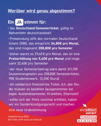 Der Hintergrund ist rot mit blau-pinken Kreisen. Darauf steht: "Worüber wird genau abgestimmt? Ein JA stimmt für: - das Deutschland-Semesterticket, gültig im Nahverkehr deutschlandweit - Preisbindung 60% des normalen Deutschlandtickets (58€), das entspricht 34,80€ pro Monat, das sind insgesamt 208,80€ pro Semester bisher waren es 29,40 € pro Monat, das ist eine Preiserhöhung von 5,40€ pro Monat und insgesamt 32,40€ pro Semester - der neue Semesterbeitrag wäre damit 311,15€ (zusammengesetzt aus 208,80€ Semesterticket, 90€ Studentenwerk, 12,35€ Stura) - ein solidarisch finanziertes Ticket, d.h. alle Studis müssen es bezahlen (ausgenommen bei bspw. Auslandssemester, Krankheit, Elternzeit) - sollte sich der Preis nochmal erhöhen, haben wir ein Sonderkündigungsrecht und machen eine neue Urabstimmung"