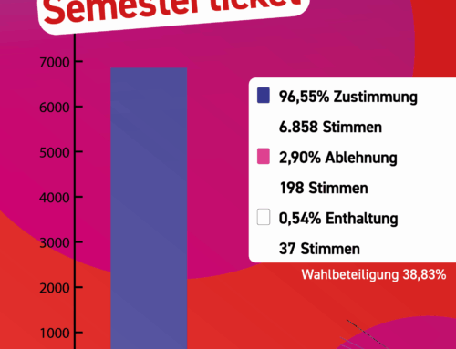 Urabstimmung: JA zum Semesterticket